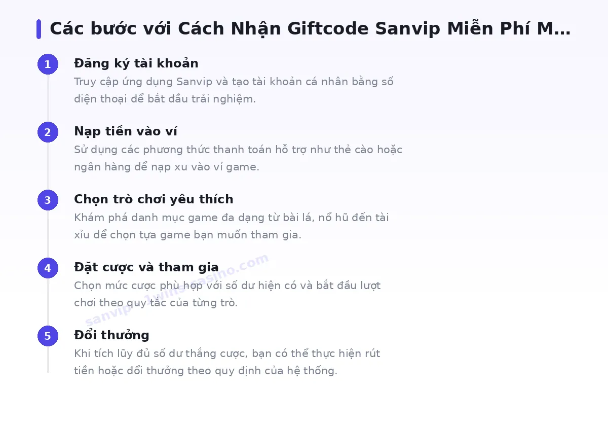 Các bước bắt đầu với sanvip
