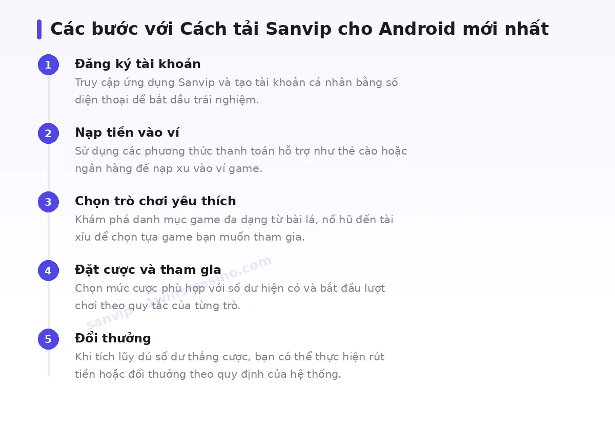 Các bước bắt đầu với sanvip