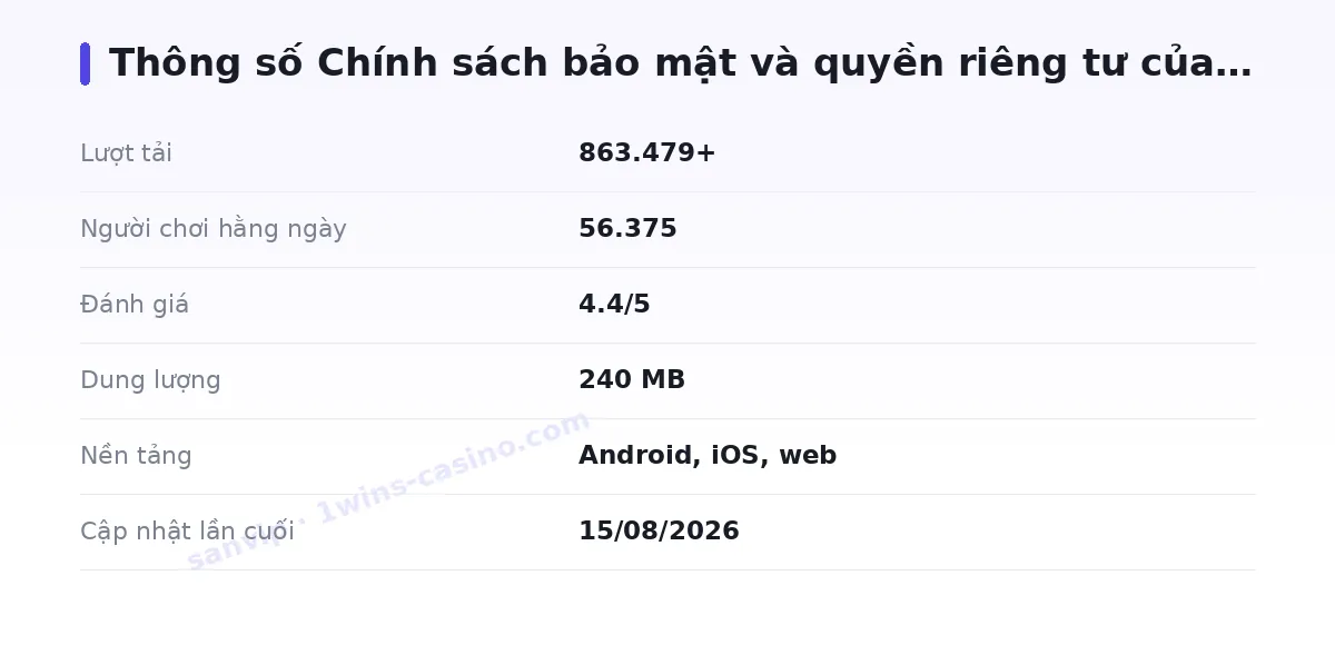 Bảng thông số sanvip