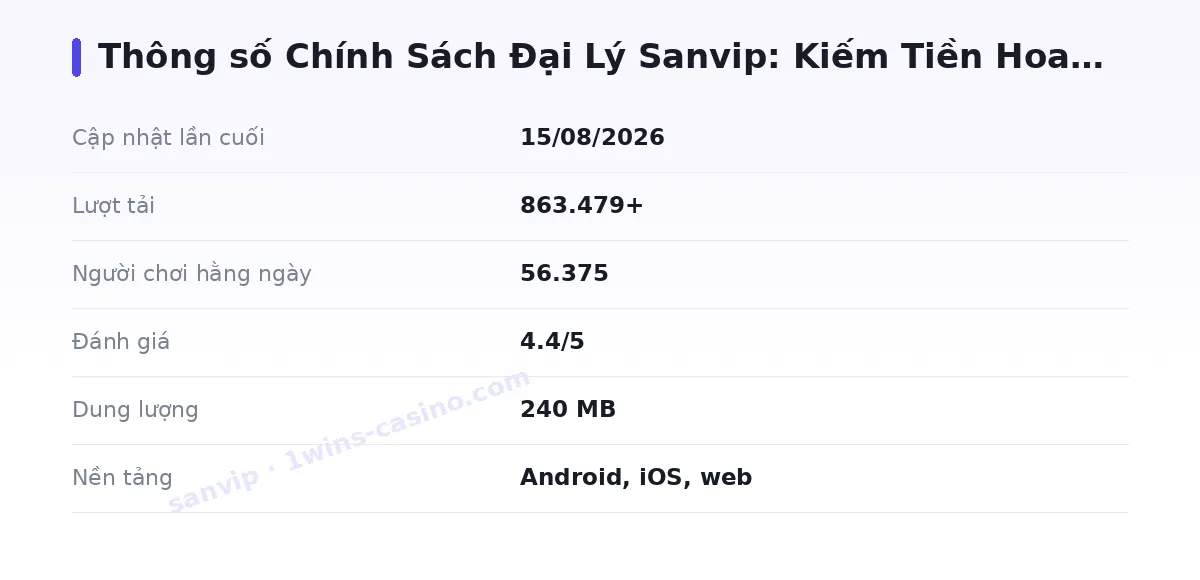 Bảng thông số sanvip