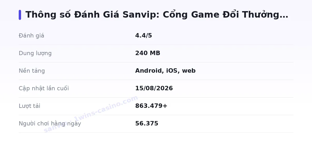 Bảng thông số sanvip