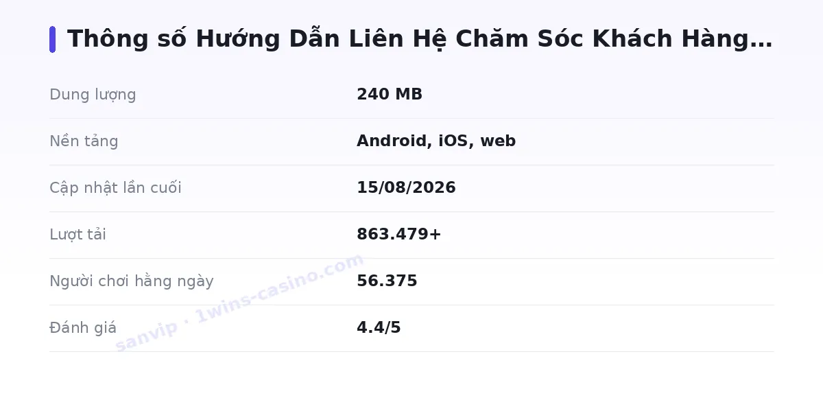 Bảng thông số sanvip