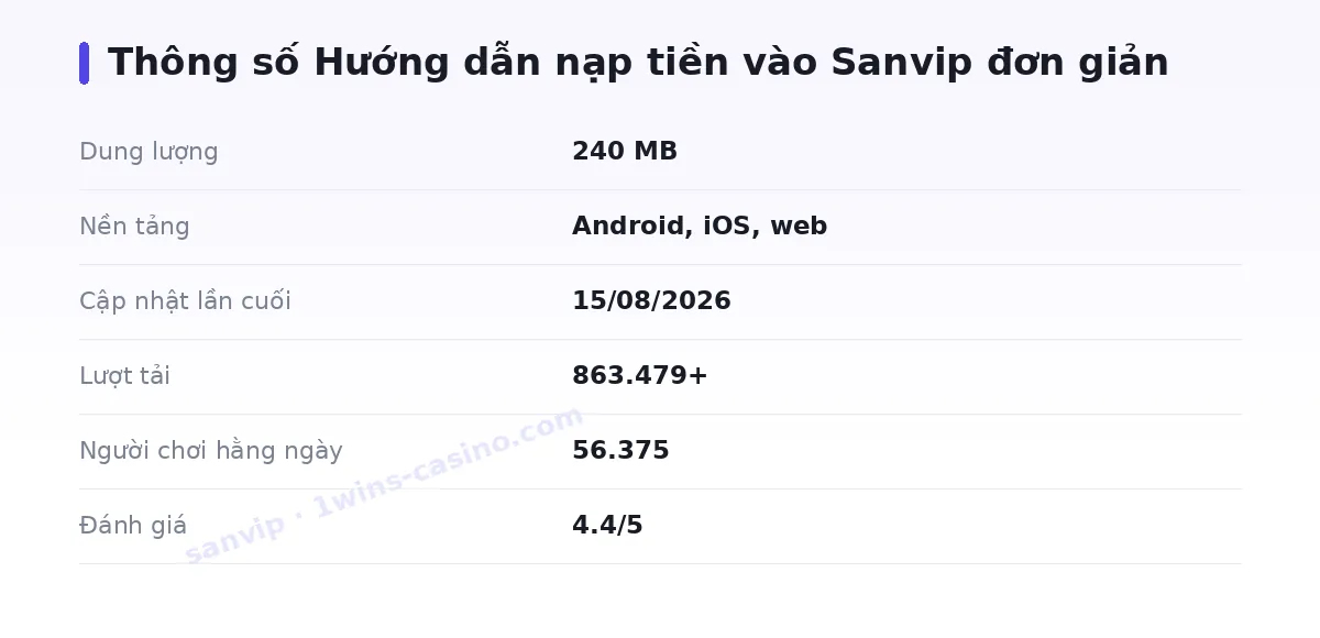 Bảng thông số sanvip