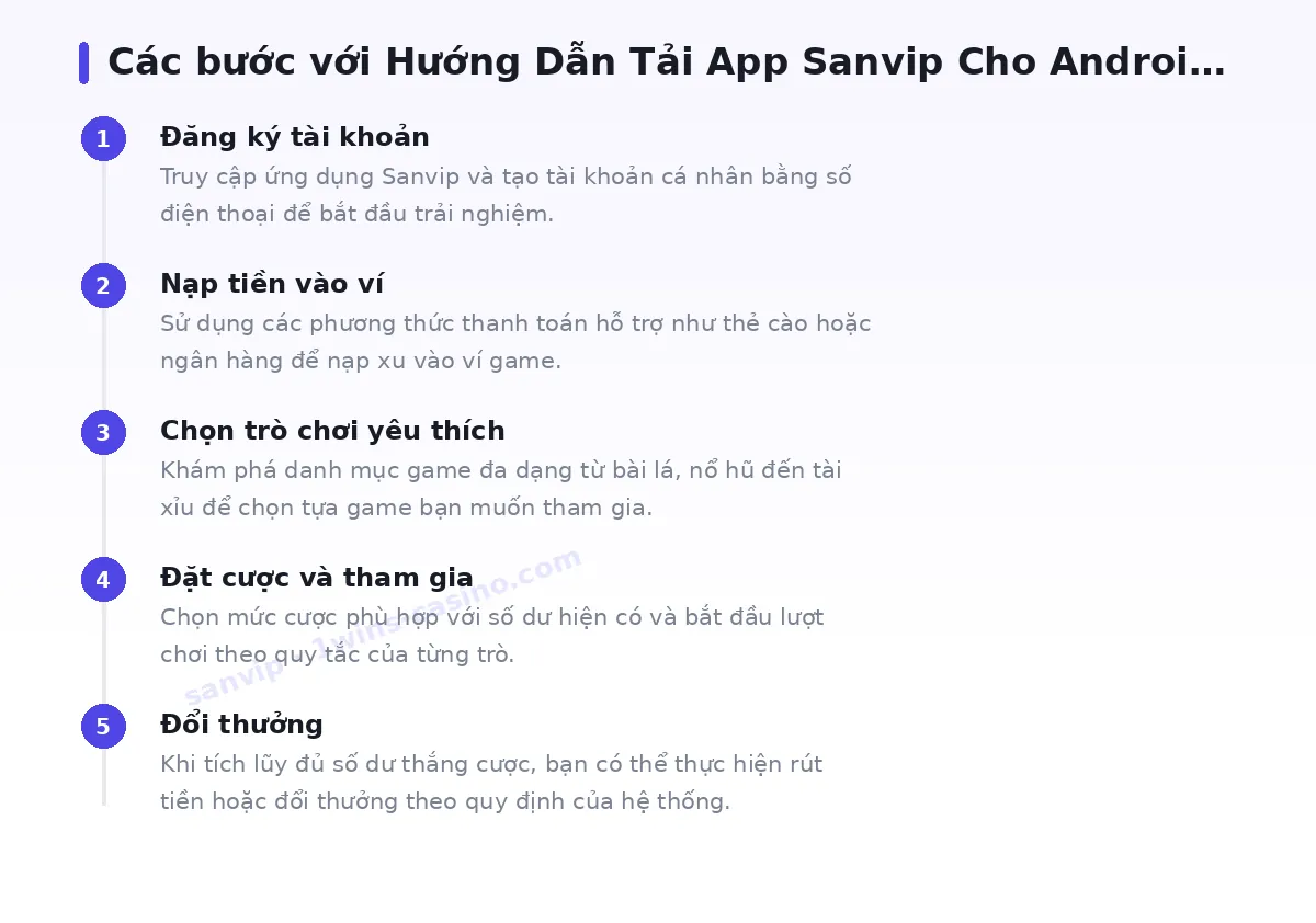 Các bước bắt đầu với sanvip