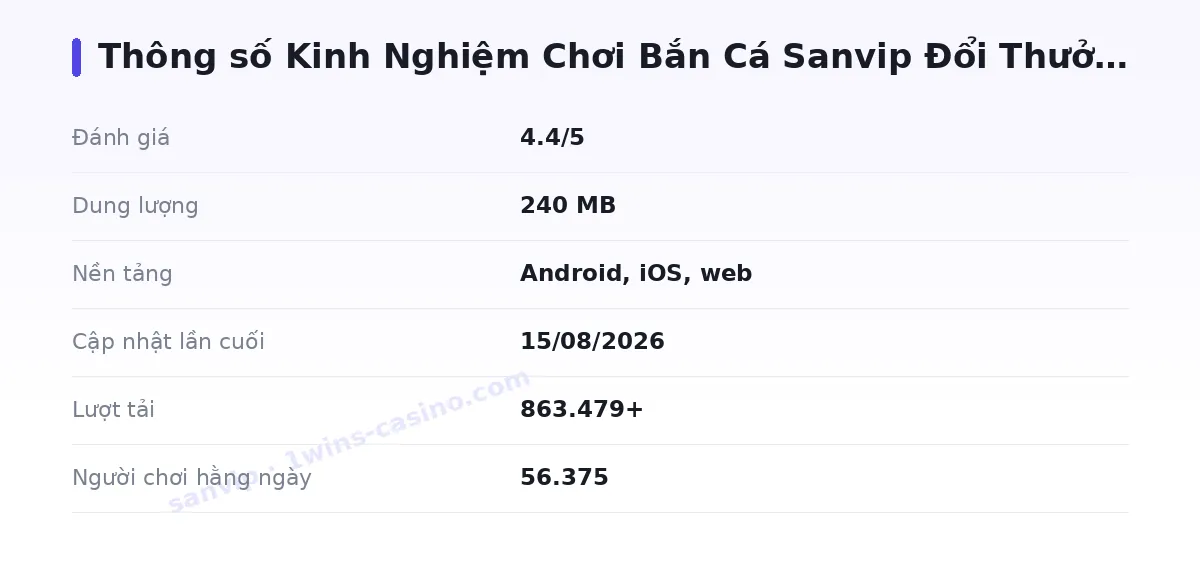 Bảng thông số sanvip
