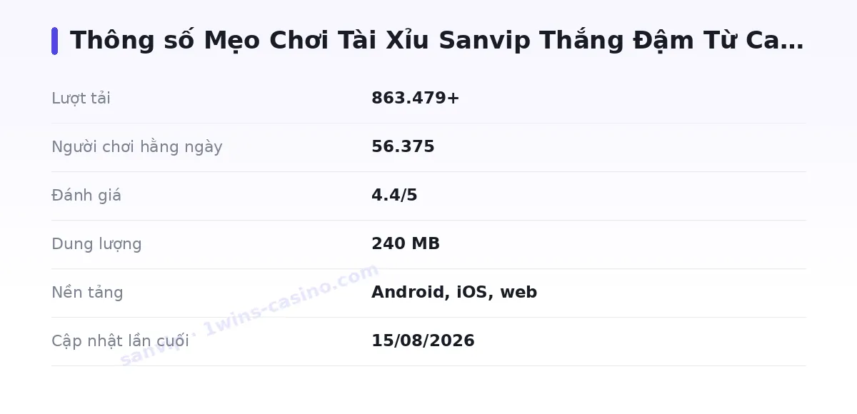 Bảng thông số sanvip