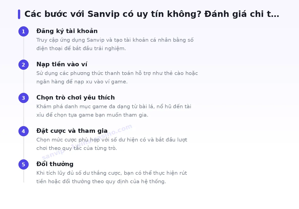 Các bước bắt đầu với sanvip