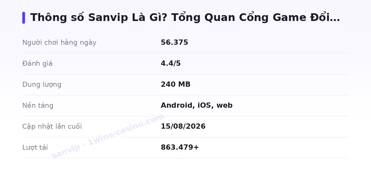 Bảng thông số sanvip