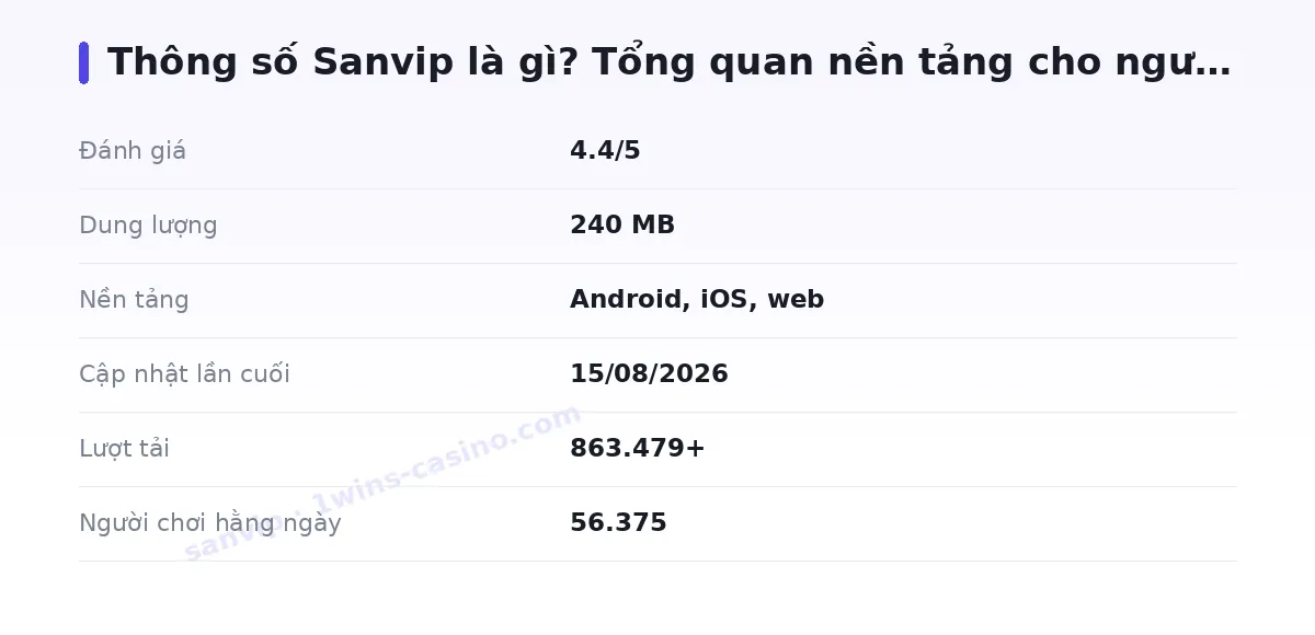 Bảng thông số sanvip