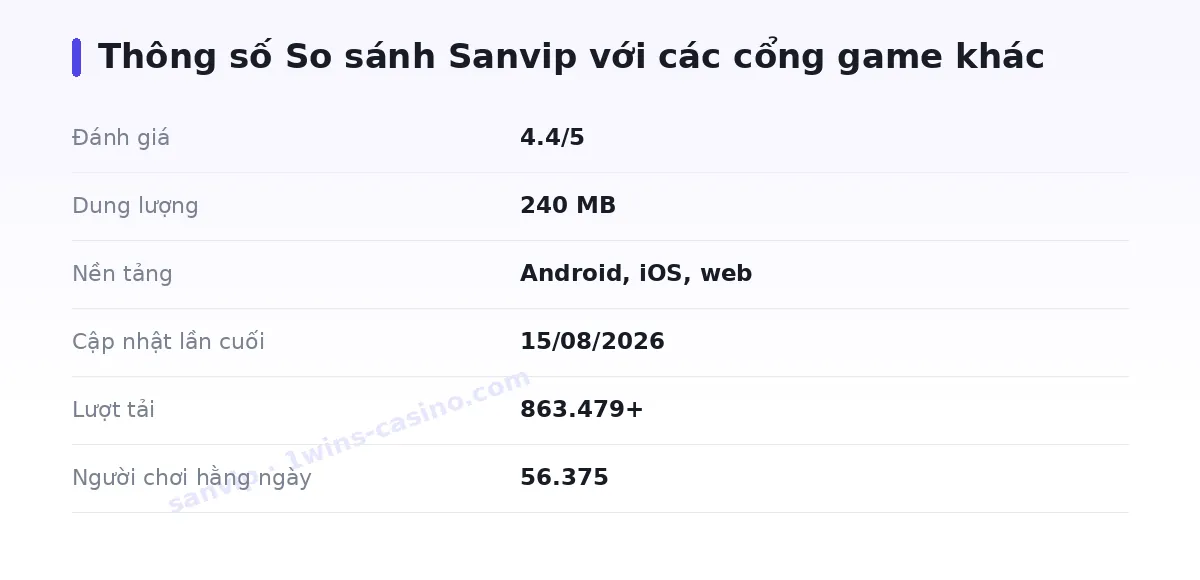 Bảng thông số sanvip