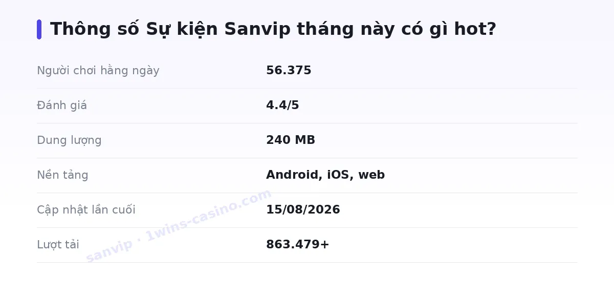 Bảng thông số sanvip